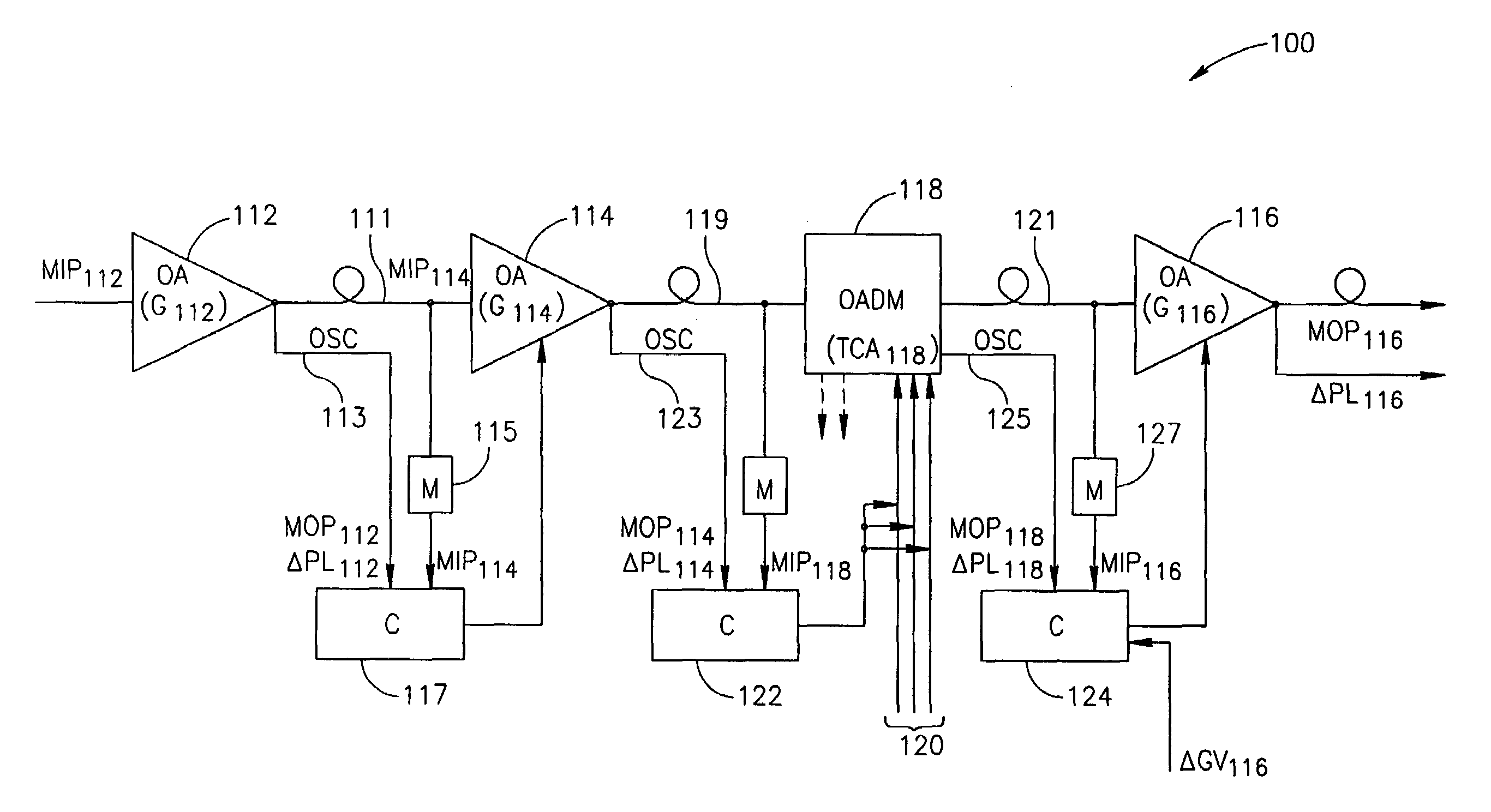 Technique for power control in optical networks