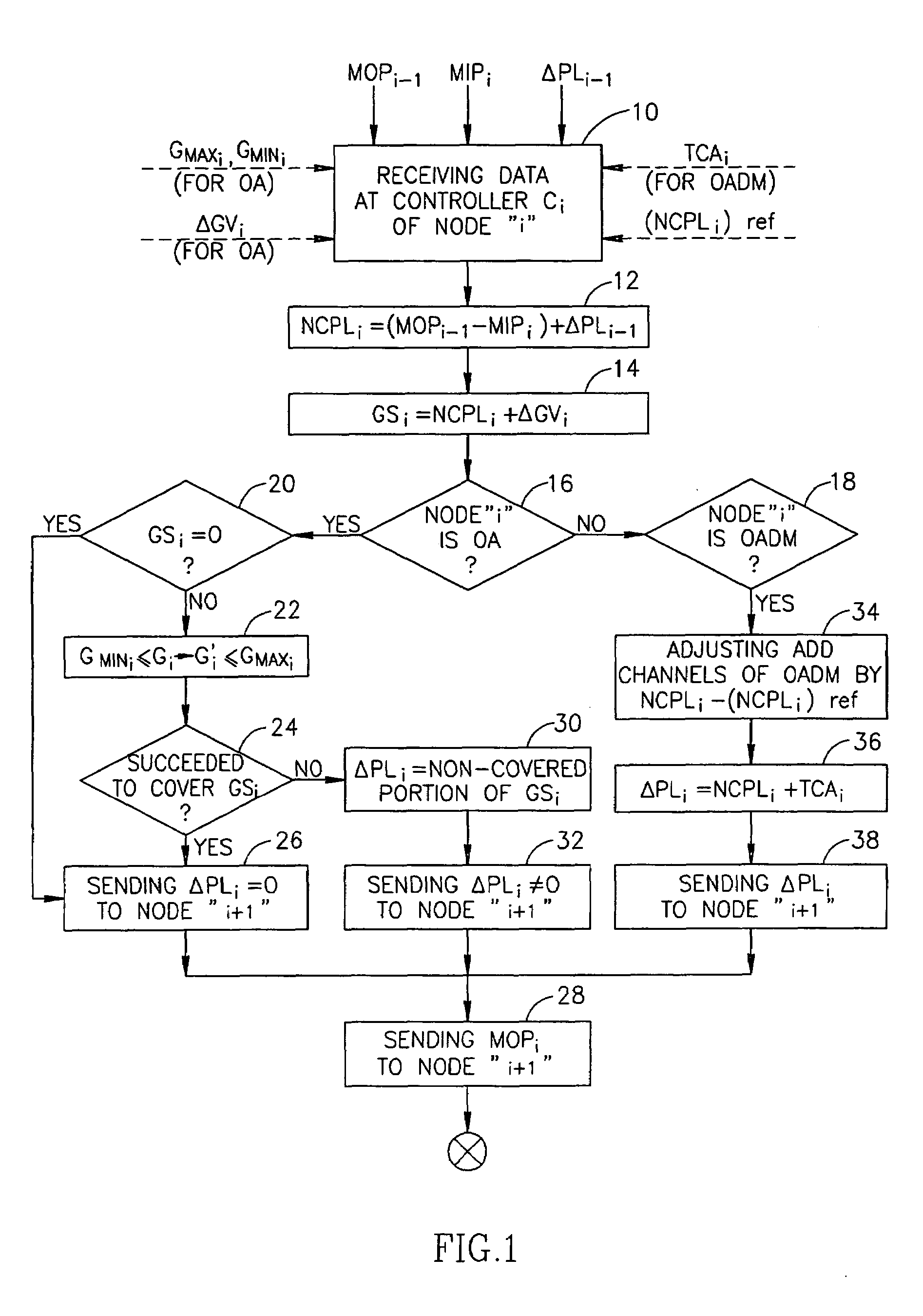 Technique for power control in optical networks