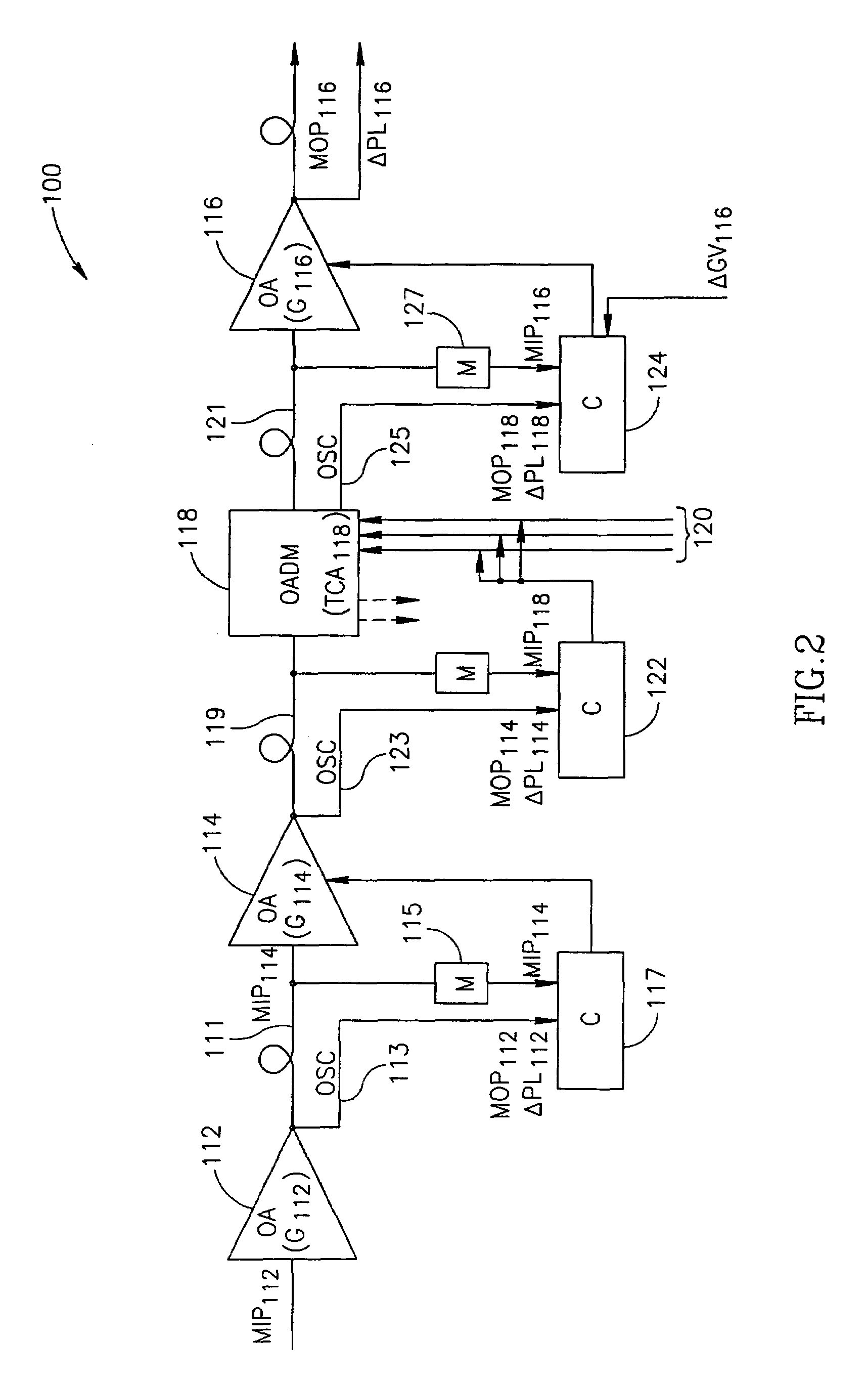 Technique for power control in optical networks