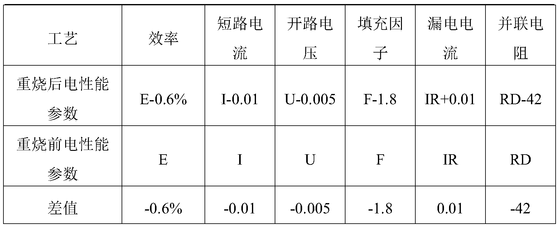 Sulfidizing process for gate lines of solar cell pieces