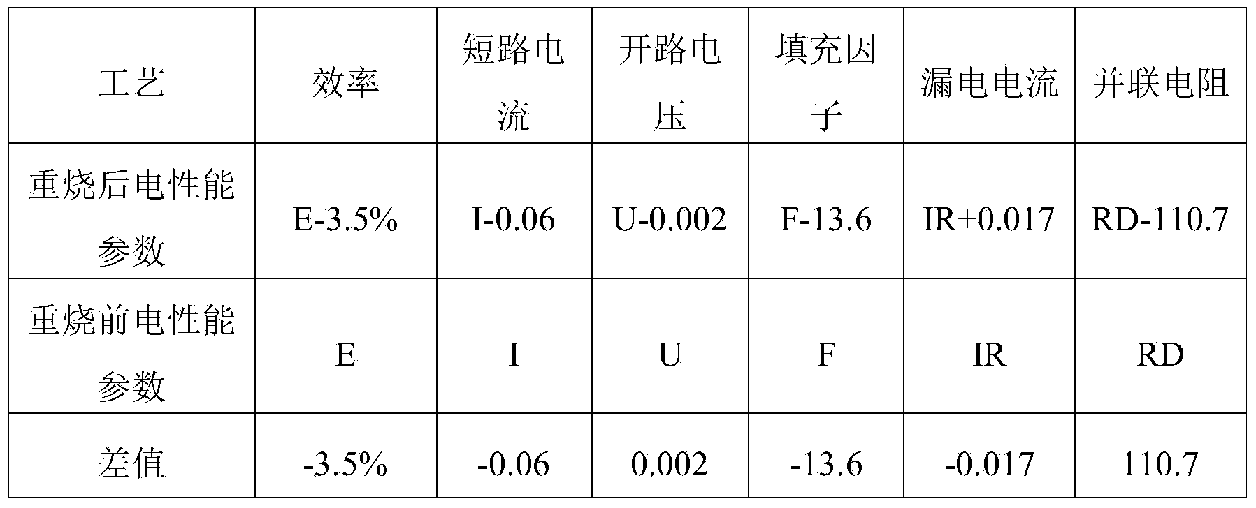 Sulfidizing process for gate lines of solar cell pieces