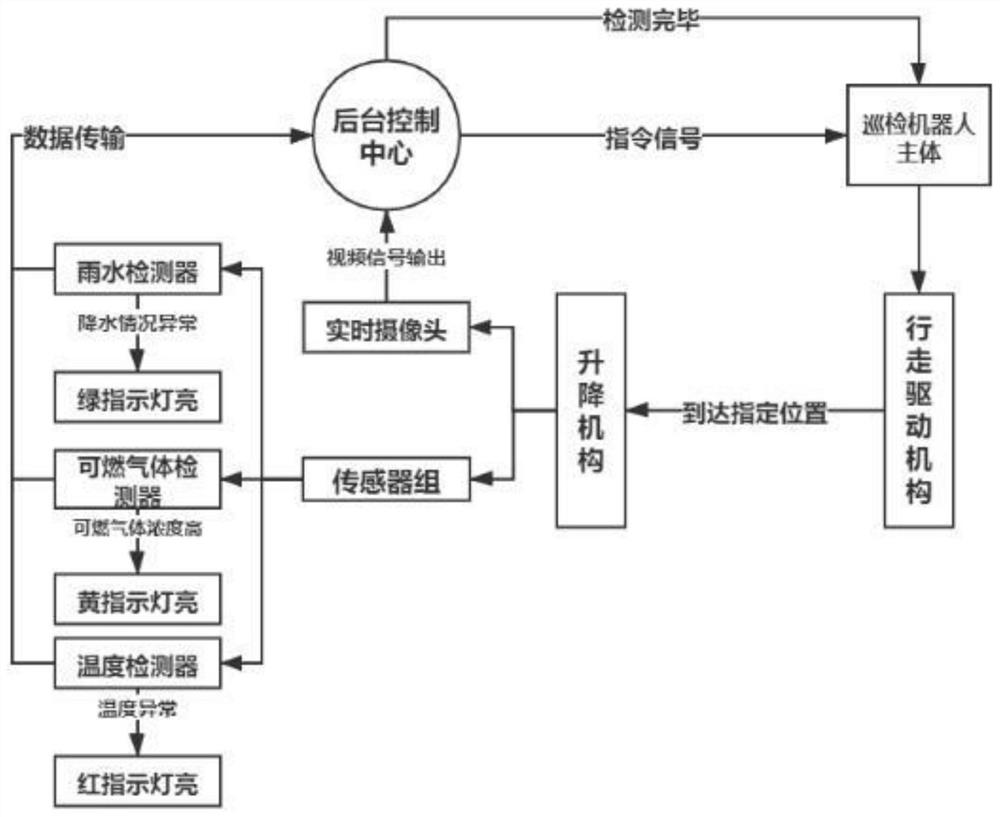 Inspection system for electric vehicle charging station and inspection method thereof