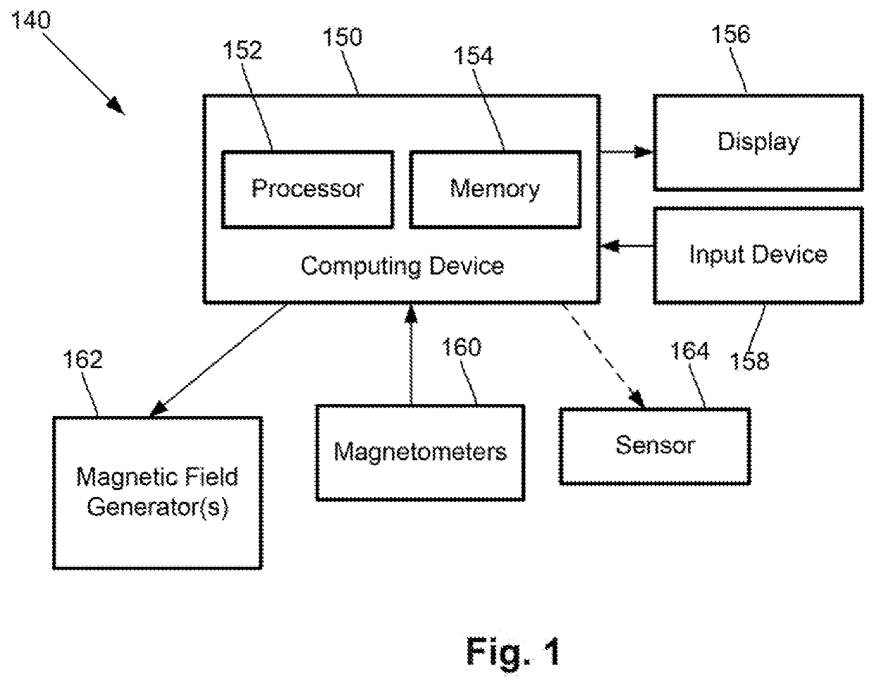 Magnetic field measurement systems and methods of making and using