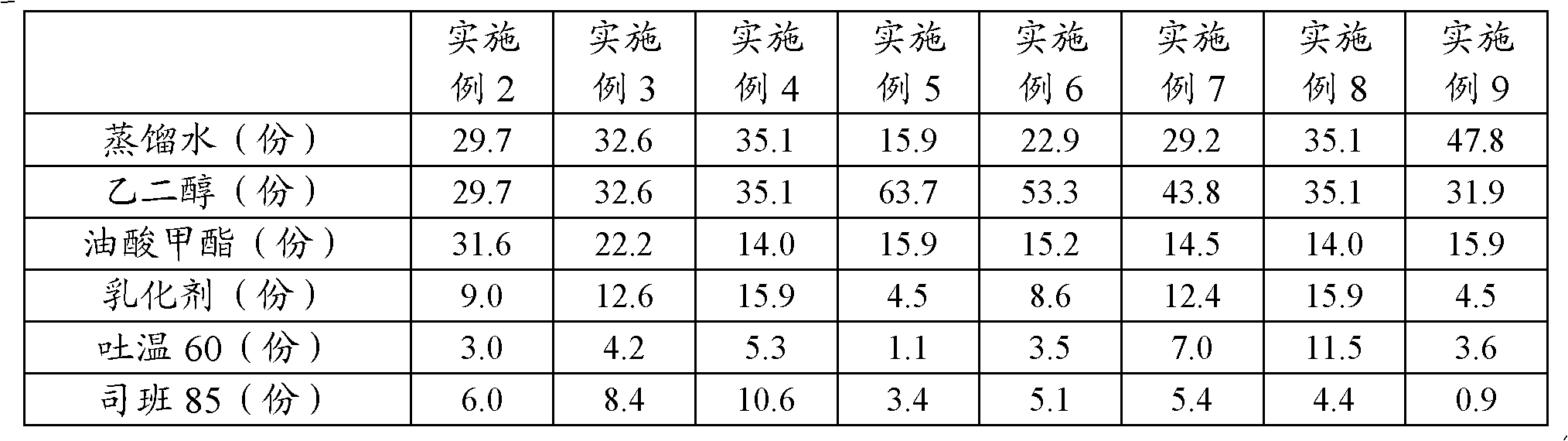 Water-based lubricant for drilling fluid as well as preparation and application of water-base lubricant