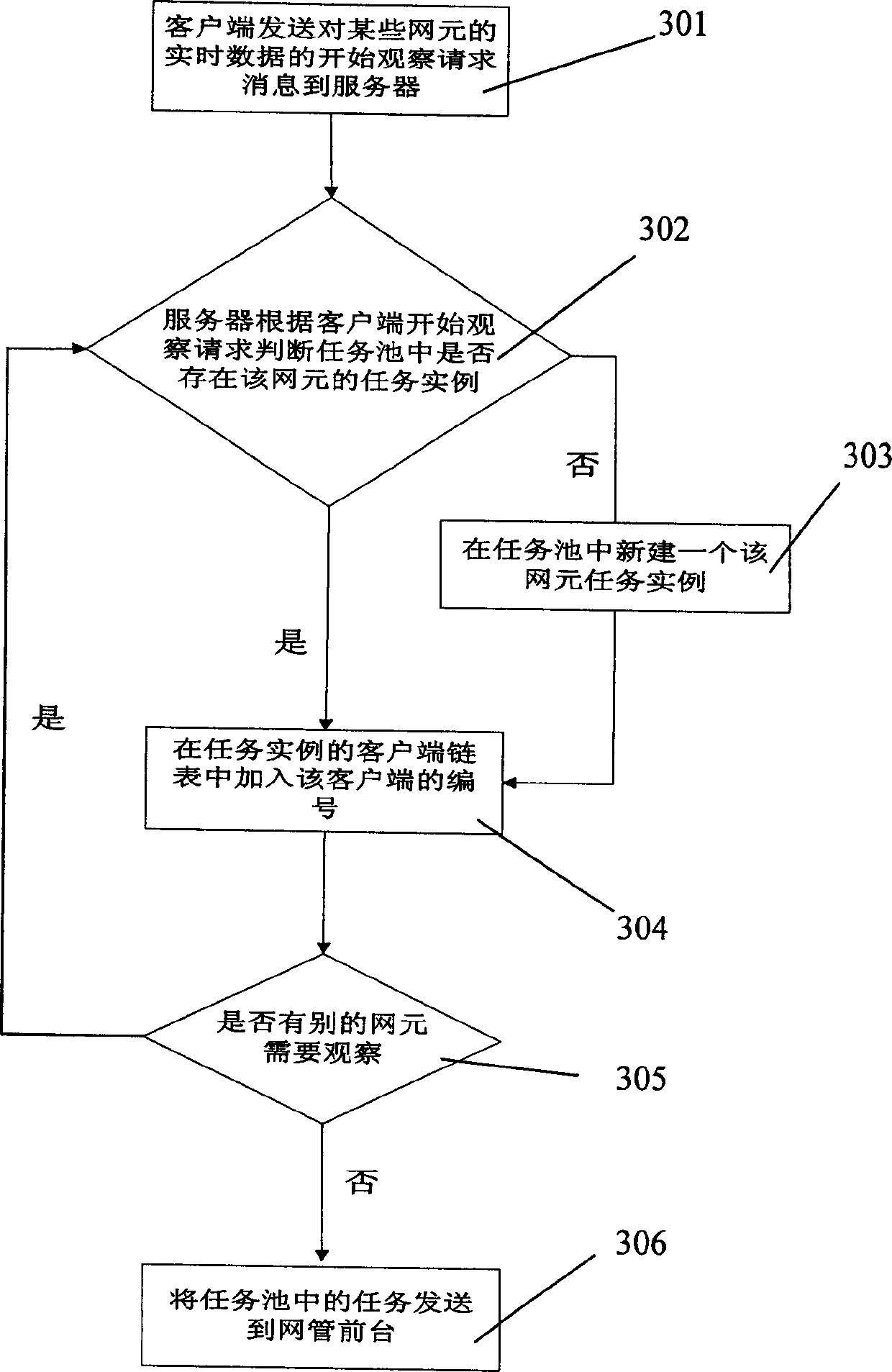 Real-time data inspection method based on multi-customer end and multi-task