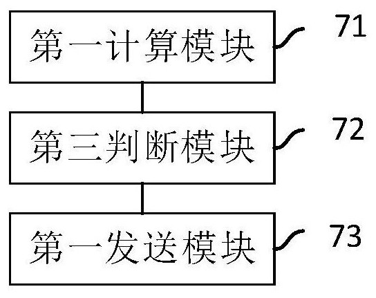 Downlink data stream session bandwidth limiting method, network element, equipment and medium