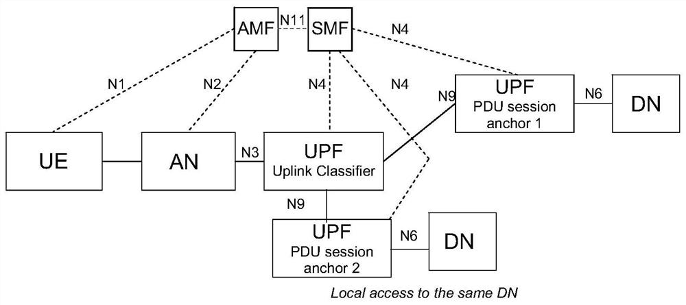 Downlink data stream session bandwidth limiting method, network element, equipment and medium