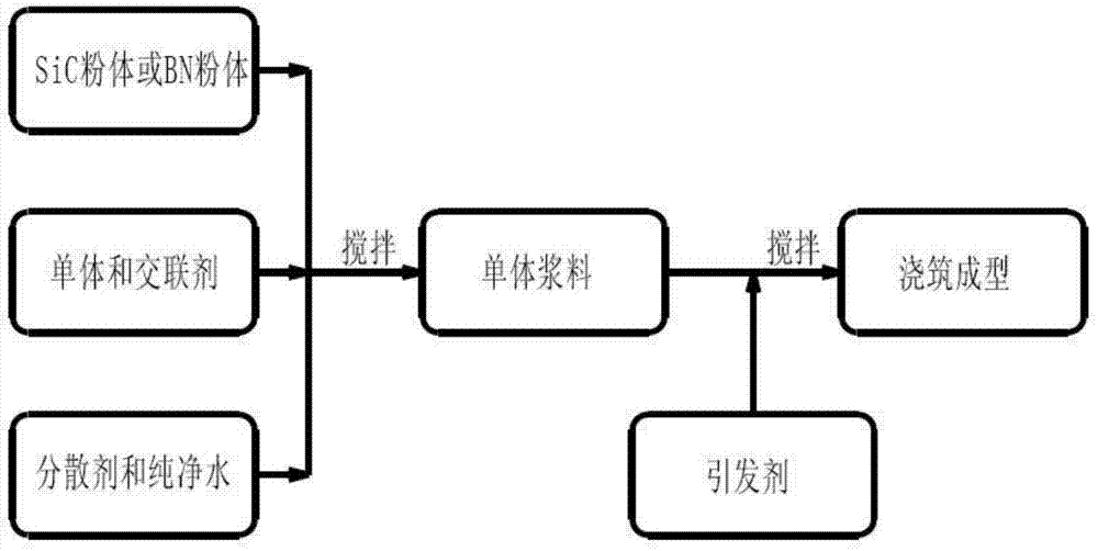 Hot pressed sintering method of ceramic products with high density and complex shapes