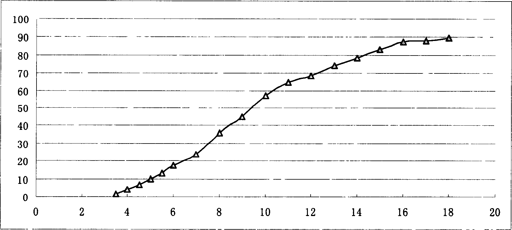 Controlled release preparation of captopril and its preparation process