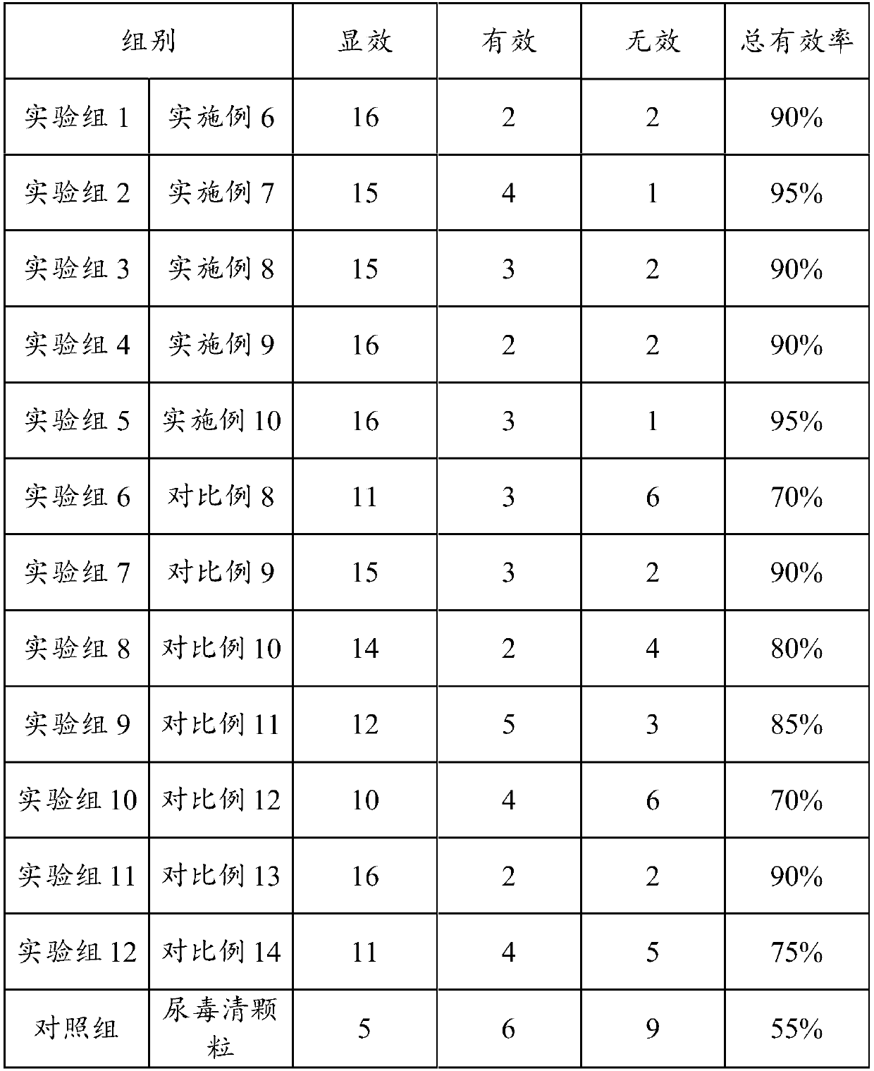 Traditional Chinese medicine composition for treating uremia, medicine and preparation method and application thereof
