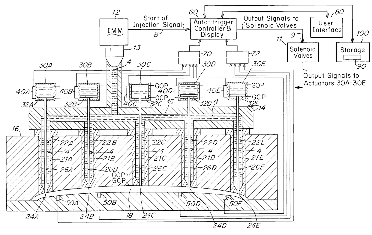 Injection molding apparatus and method for automatic cycle to cycle cavity injection