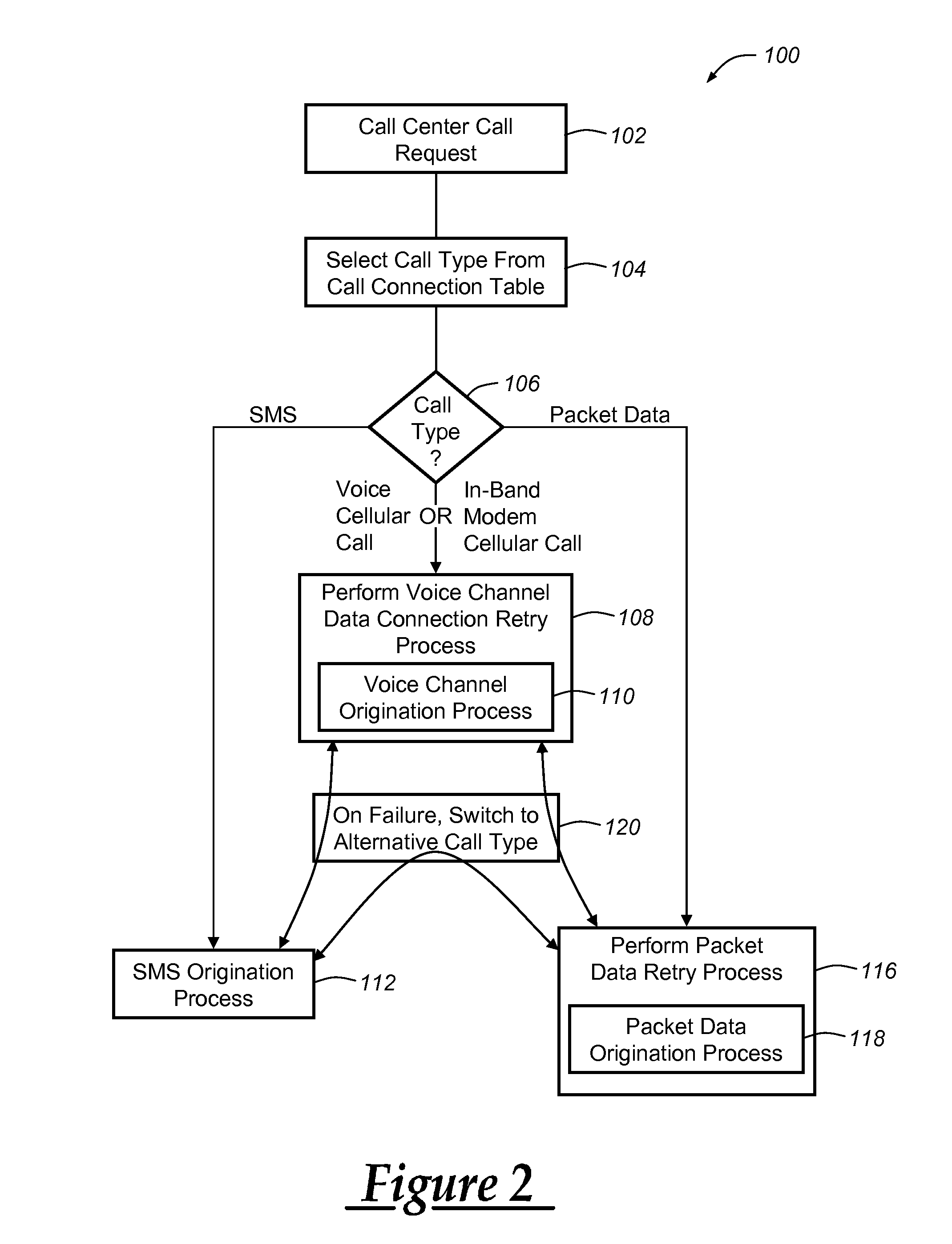 Outgoing binary SMS messaging for vehicle communication with a call center