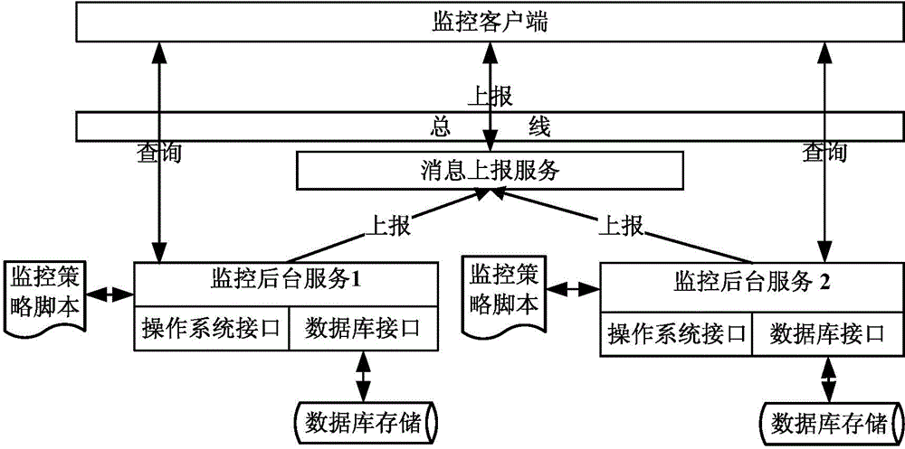 Computer resource centralized remote real-time monitoring system and method