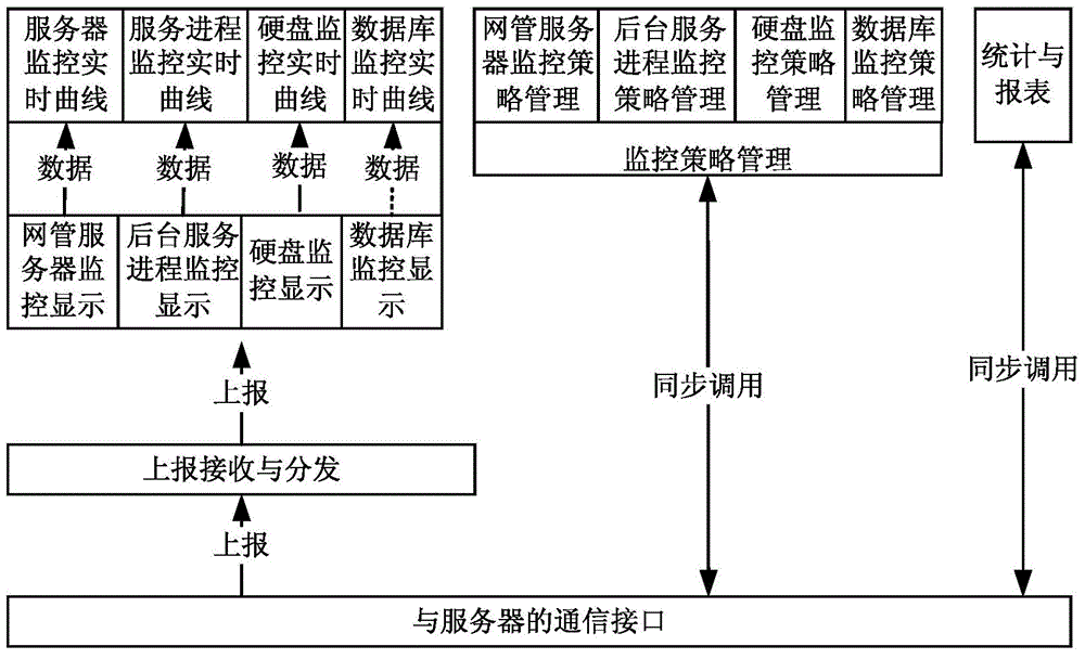 Computer resource centralized remote real-time monitoring system and method