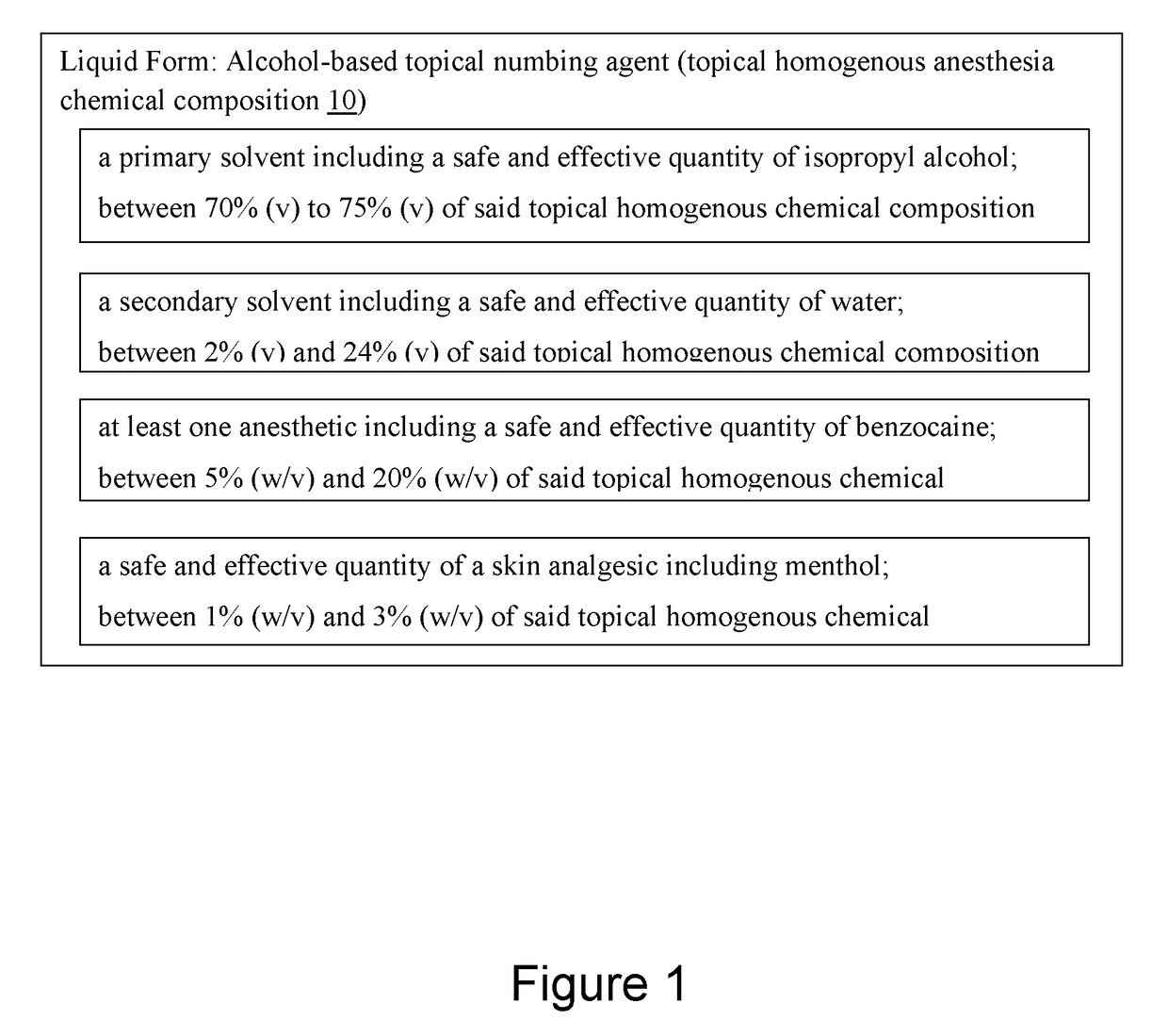 Alcohol-based local anesthesia and associated use thereof