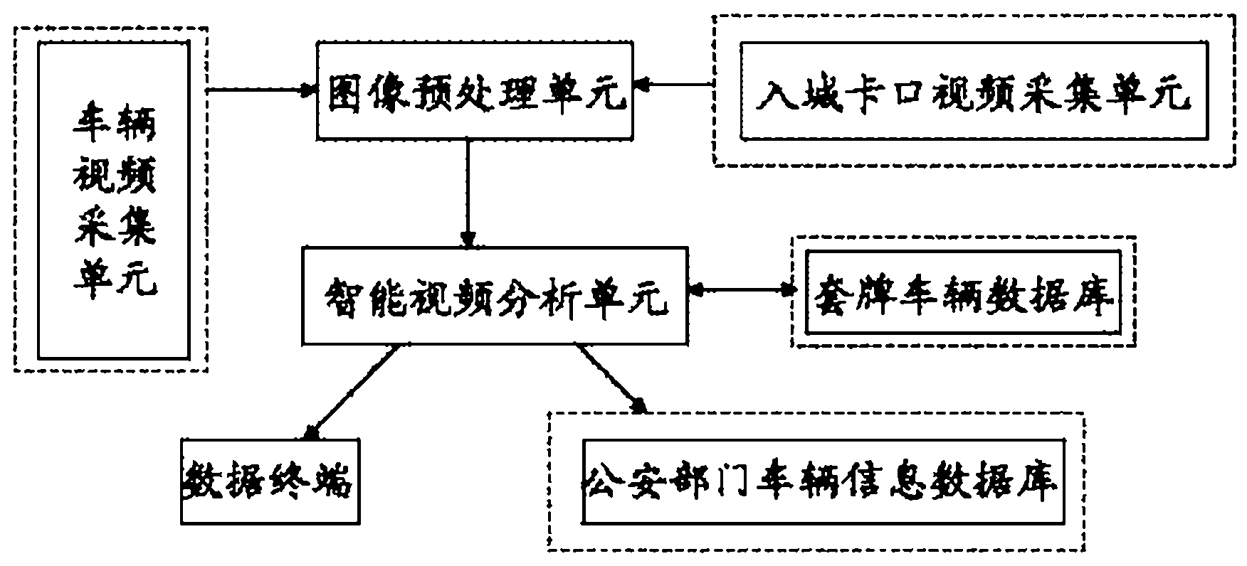 Intelligent video analyzing system and method for automatically identifying fake plate vehicle