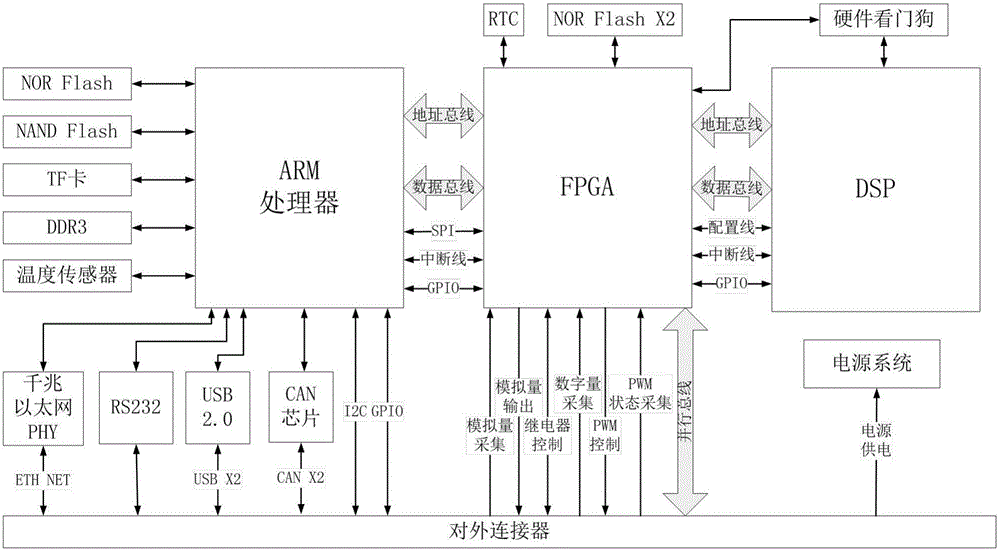 High performance signal processing board