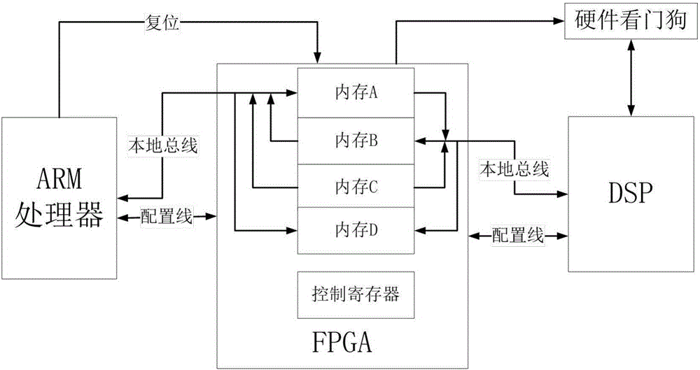 High performance signal processing board