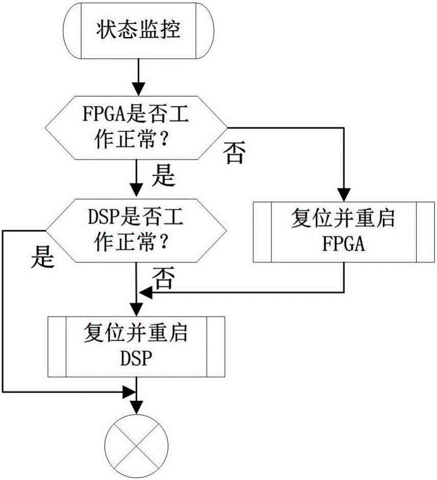 High performance signal processing board