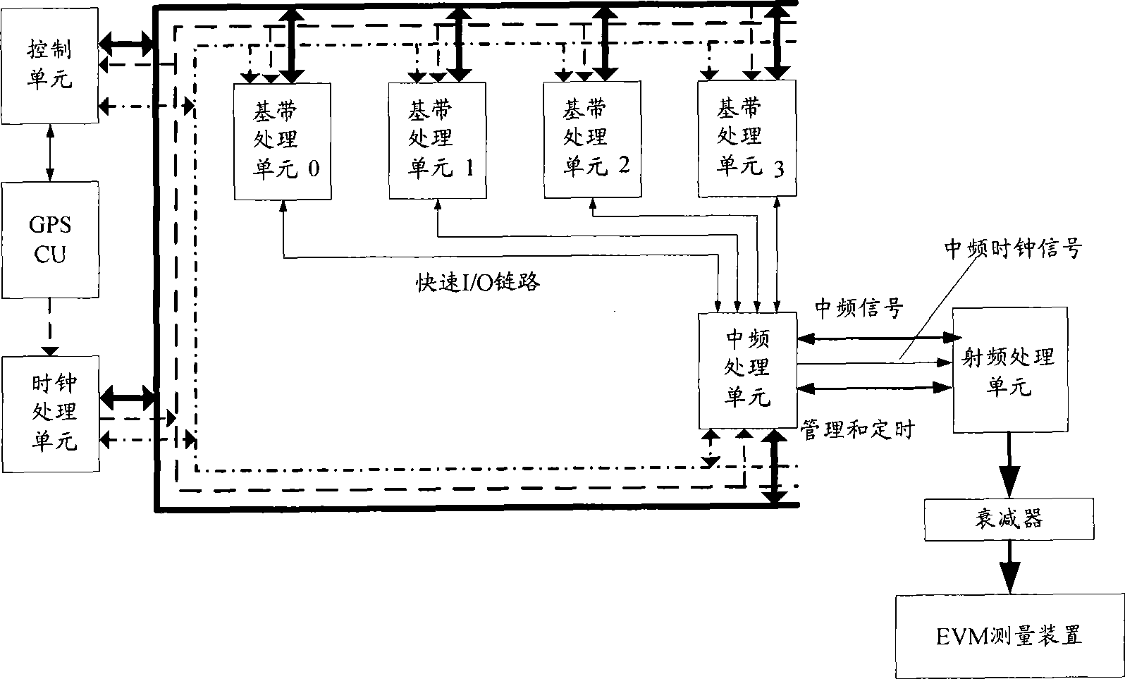 Method and apparatus for estimating modulation accuracy of OFDM_TDD system