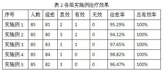 Traditional Chinese medicine for treating cold-dampness stasis type diarrhoea accompanied with abdominal pains