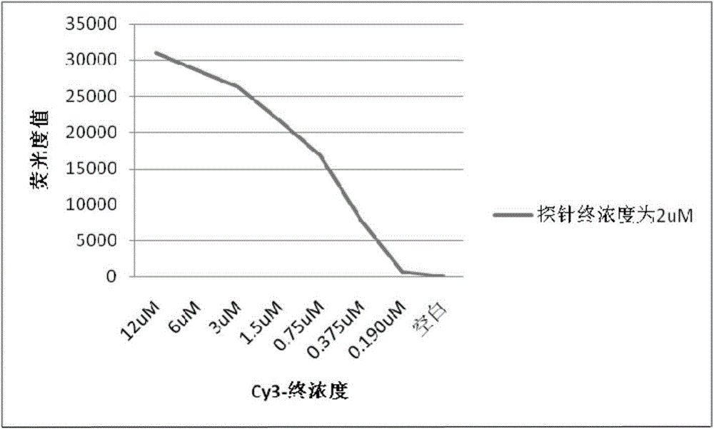 Gene chip detection method for pathogenic bacteria in sea water of bathing place