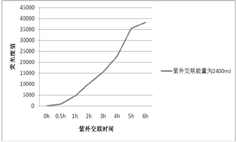 Gene chip detection method for pathogenic bacteria in sea water of bathing place