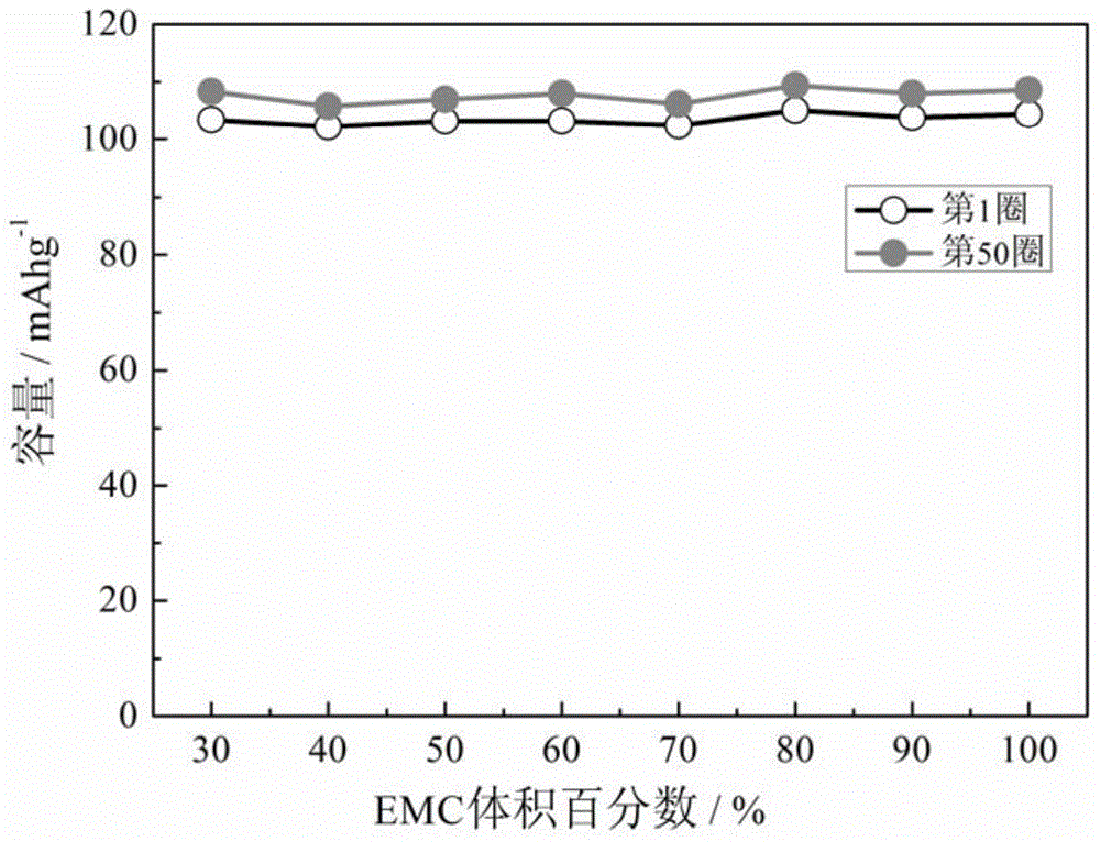 Dual-ion battery