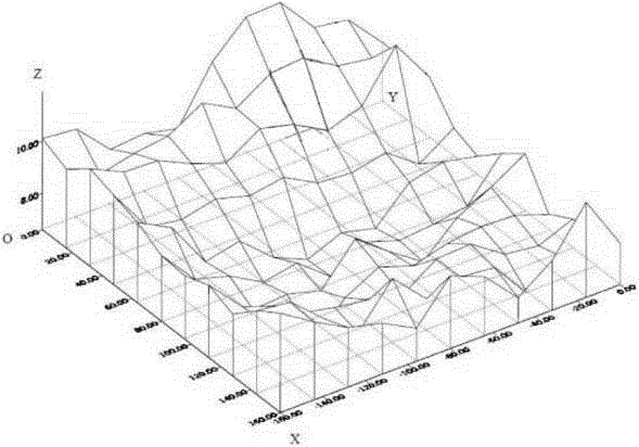 Method for assessing road surface three-dimensional structure