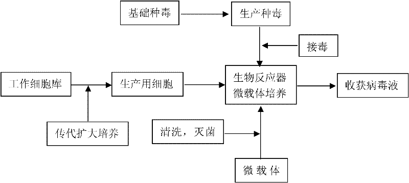 Production method of porcine reproductive and respiratory syndrome virus