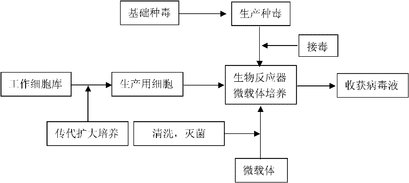 Production method of porcine reproductive and respiratory syndrome virus