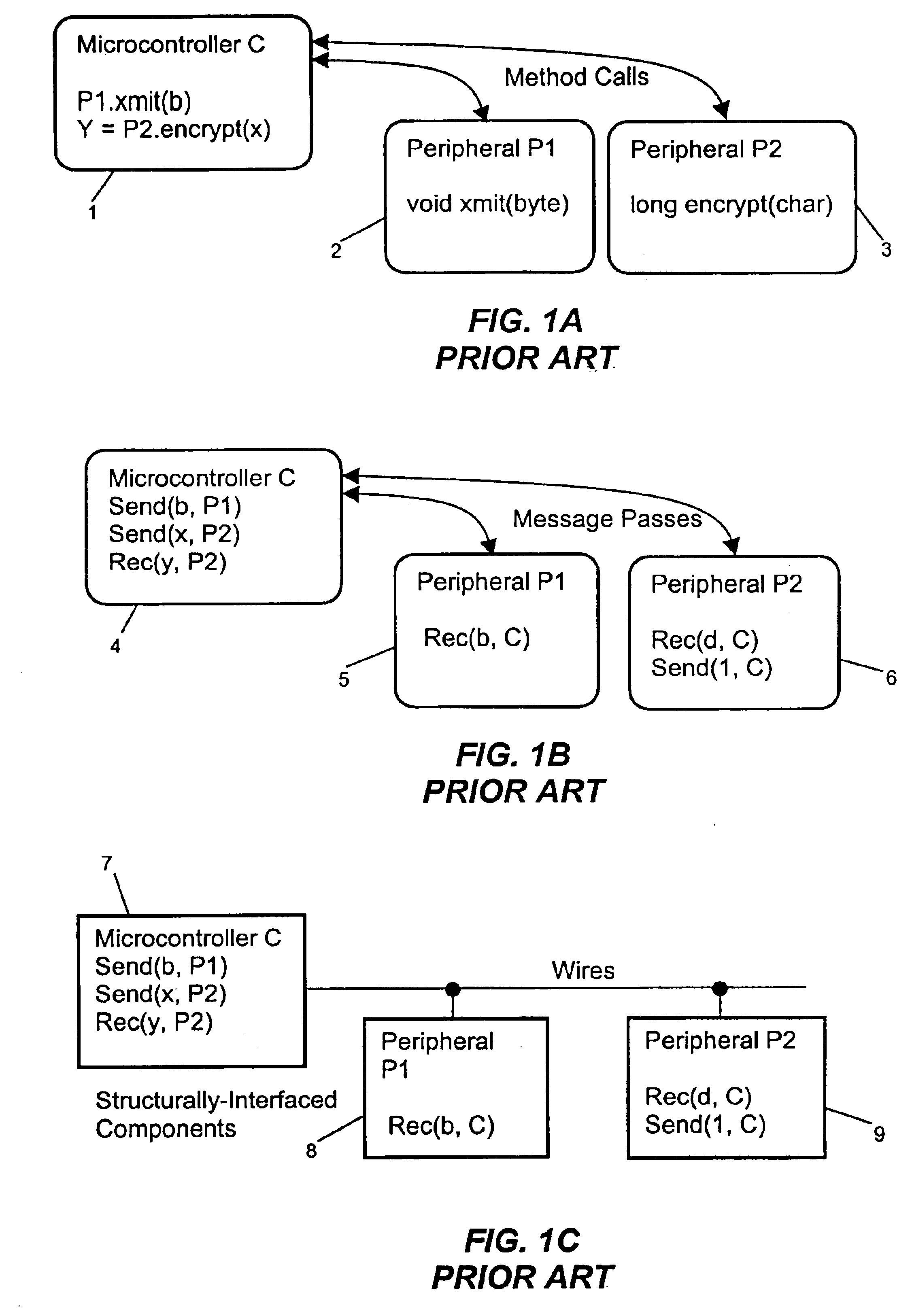 Method for core-based system-level power modeling using object-oriented techniques