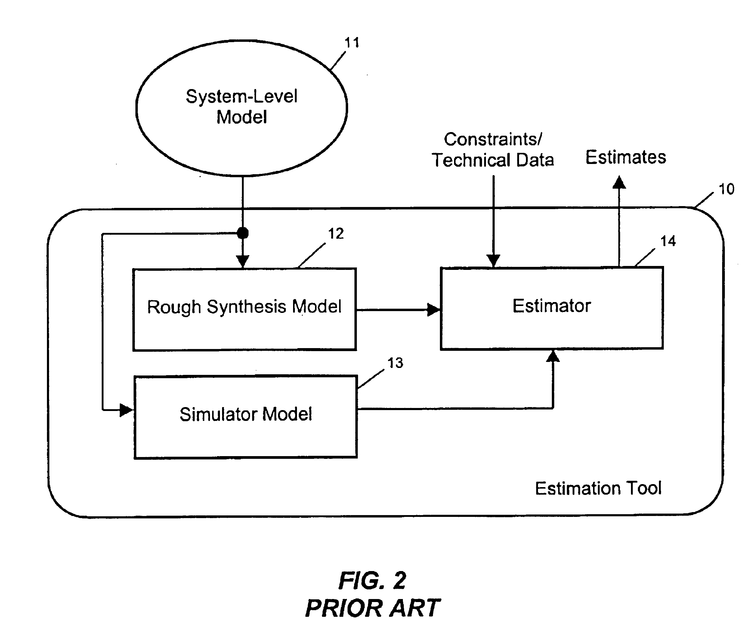 Method for core-based system-level power modeling using object-oriented techniques