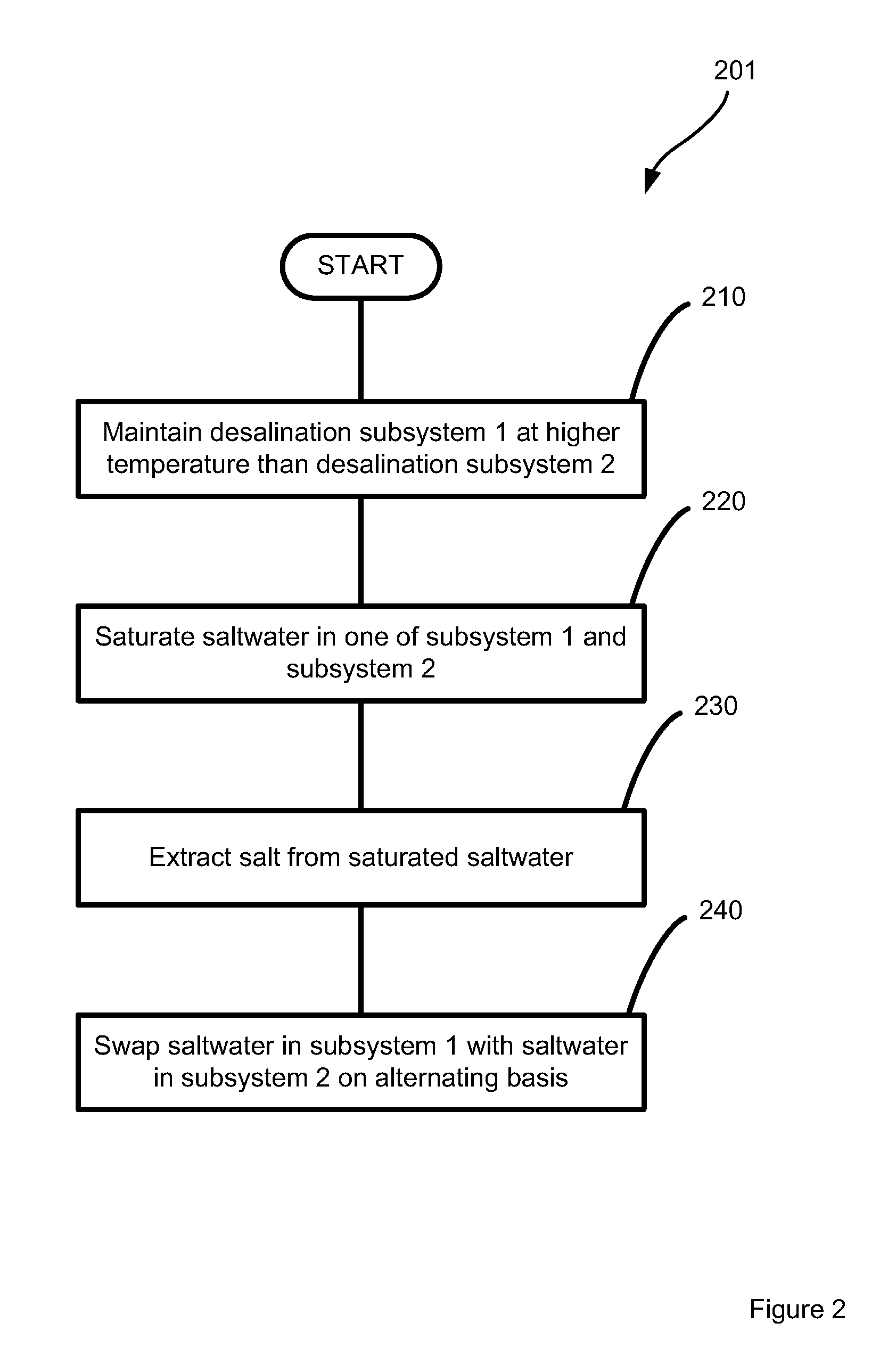 Multiple effect concentration swap de-scaling system