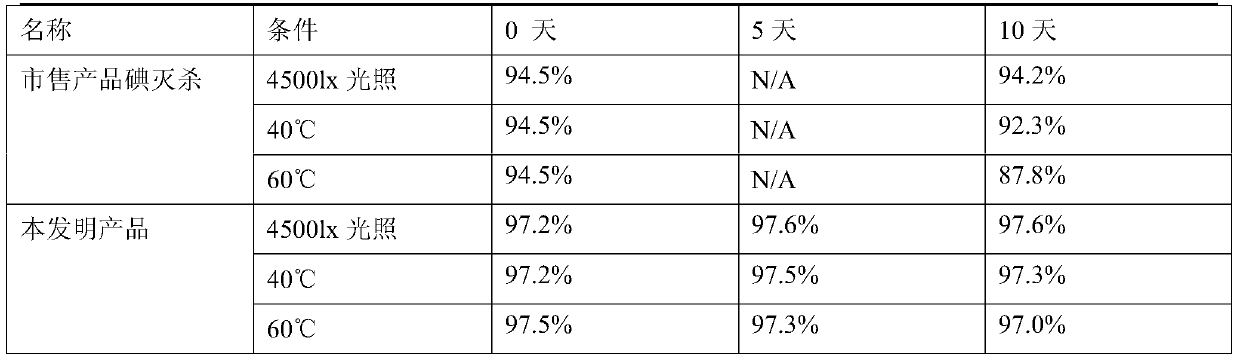 A kind of high-concentration iodine disinfectant and preparation method thereof