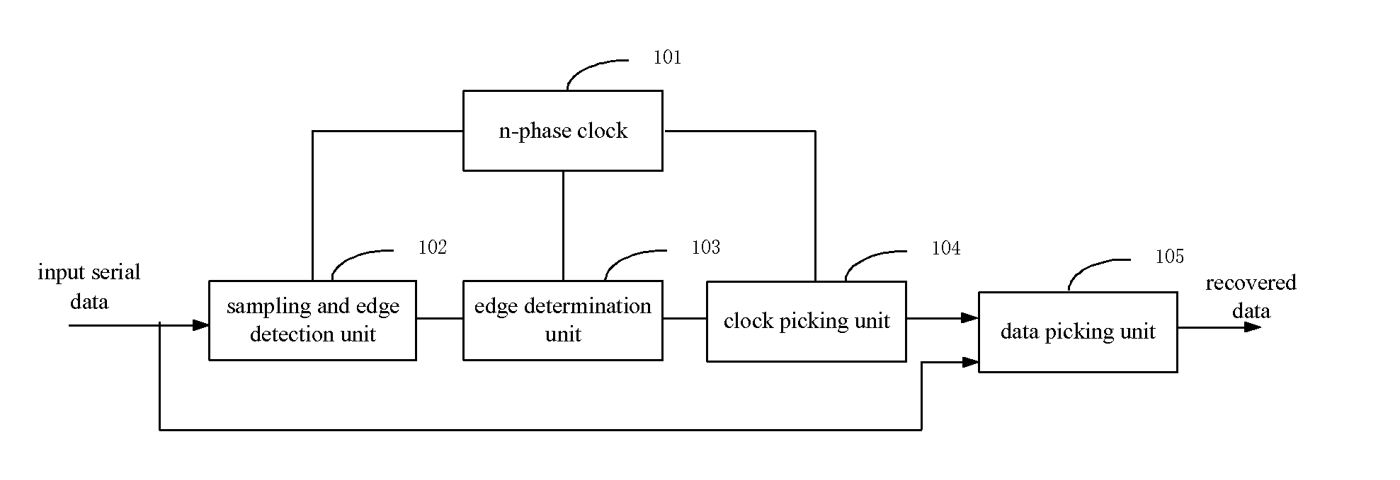 Clock and Data Recovery Circuit and Parallel Output Circuit