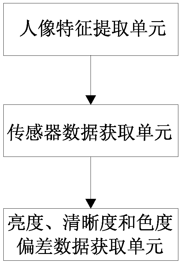 A kind of certificate camera and certificate photographing method