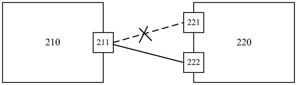 Port migration method and device