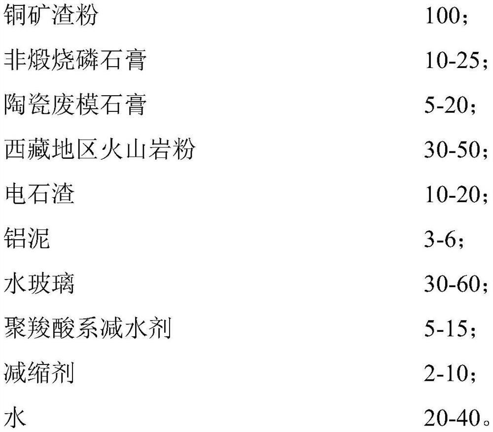 Soil stabilizer based on copper slag as well as preparation and application method of soil stabilizer