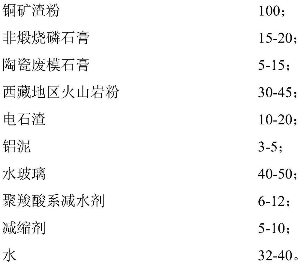 Soil stabilizer based on copper slag as well as preparation and application method of soil stabilizer