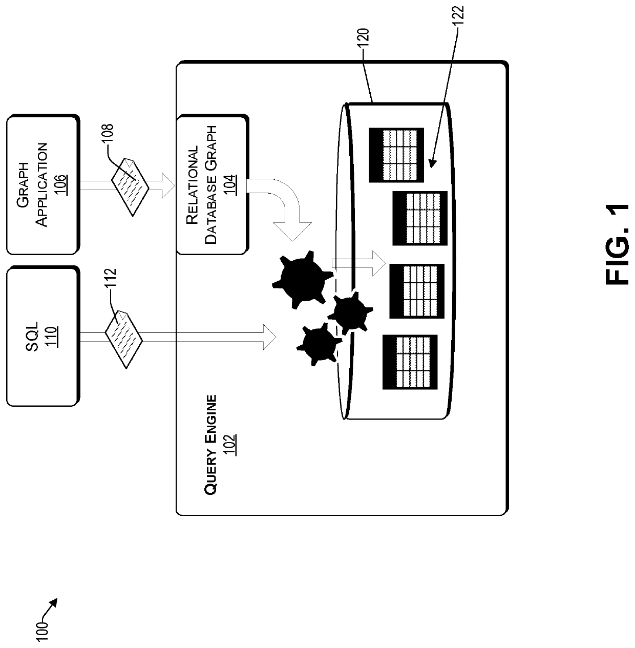 Supporting synergistic and retrofittable graph queries inside a relational database