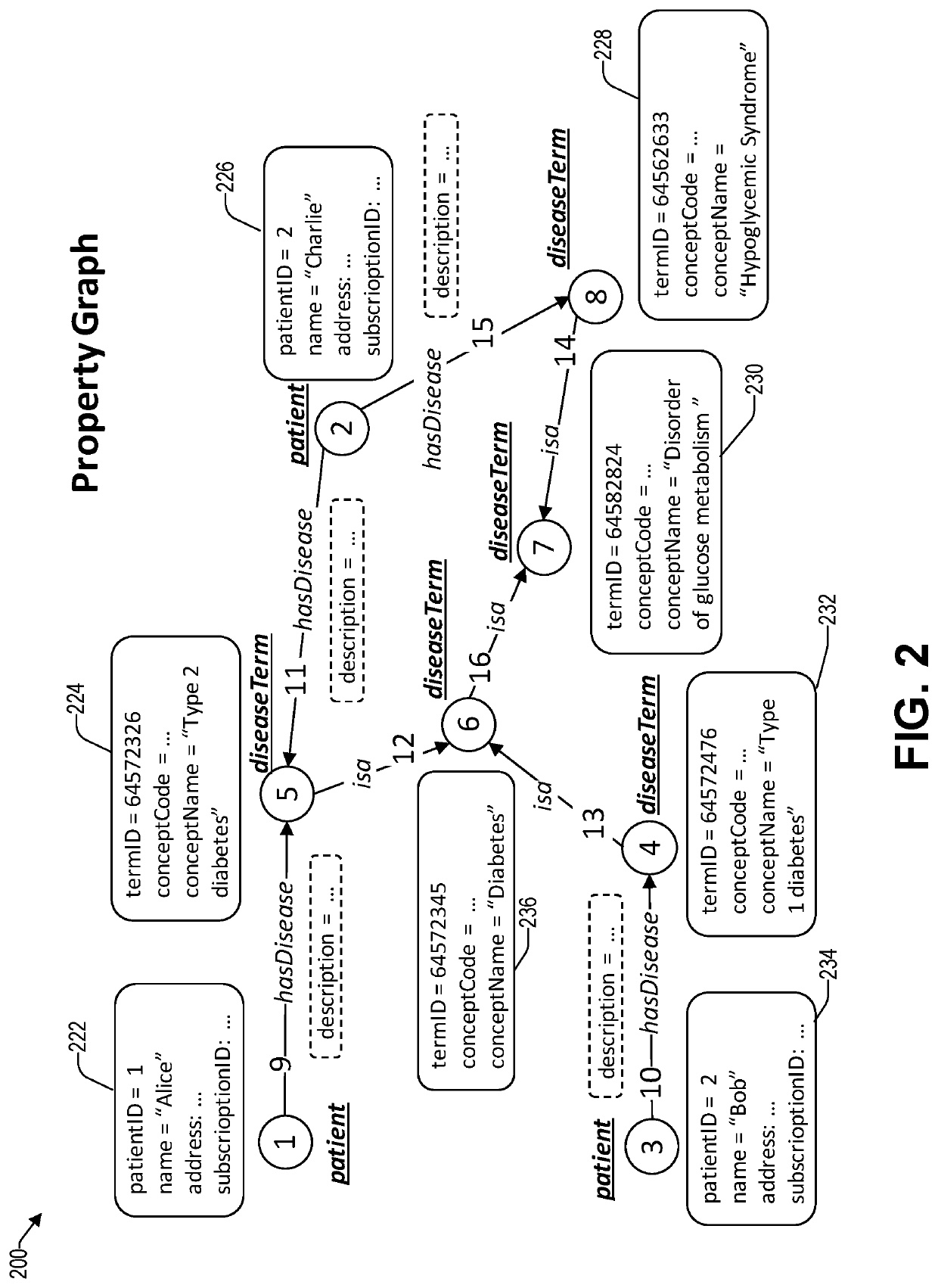 Supporting synergistic and retrofittable graph queries inside a relational database