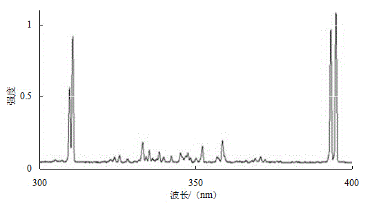 Method for detecting aluminum in jellyfishes through nitrous oxide-acetylene flame atomic absorption method