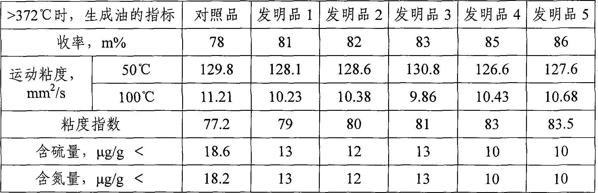 Teeth spherical heavy oil hydrotreating catalyst and preparation method thereof