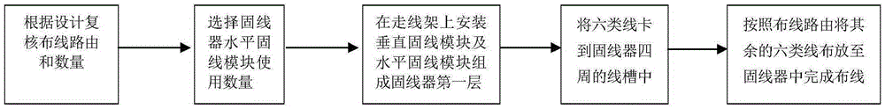 Arranging construction method for six types of wires of IDC machine room