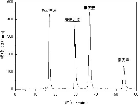 Method for separating and purifying monomeric compounds from ash bark