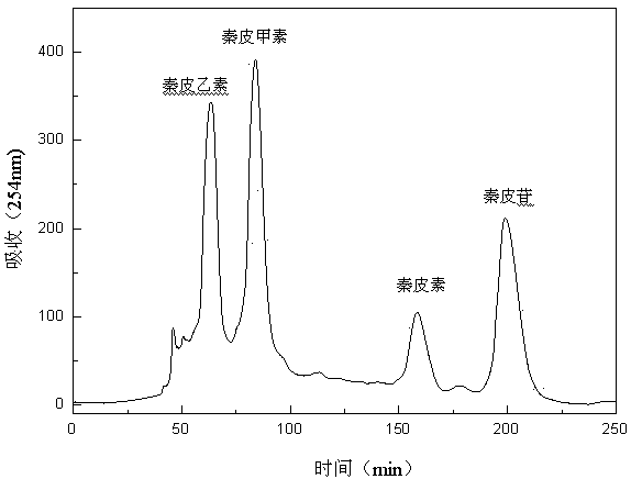 Method for separating and purifying monomeric compounds from ash bark