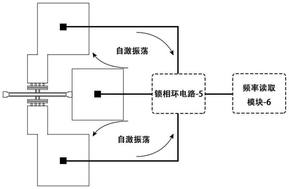 A temperature self-compensating in-plane biaxial acceleration sensor and temperature compensation method