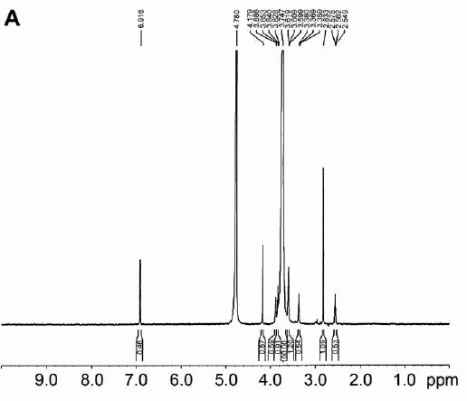 Brain tumour targeting gene delivery composite modified by low density lipoprotein receptor associated protein ligand polypeptide