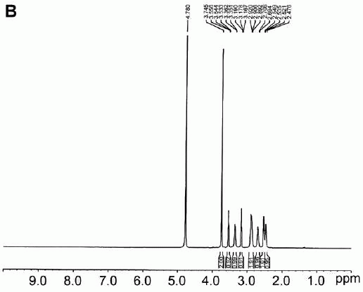 Brain tumour targeting gene delivery composite modified by low density lipoprotein receptor associated protein ligand polypeptide